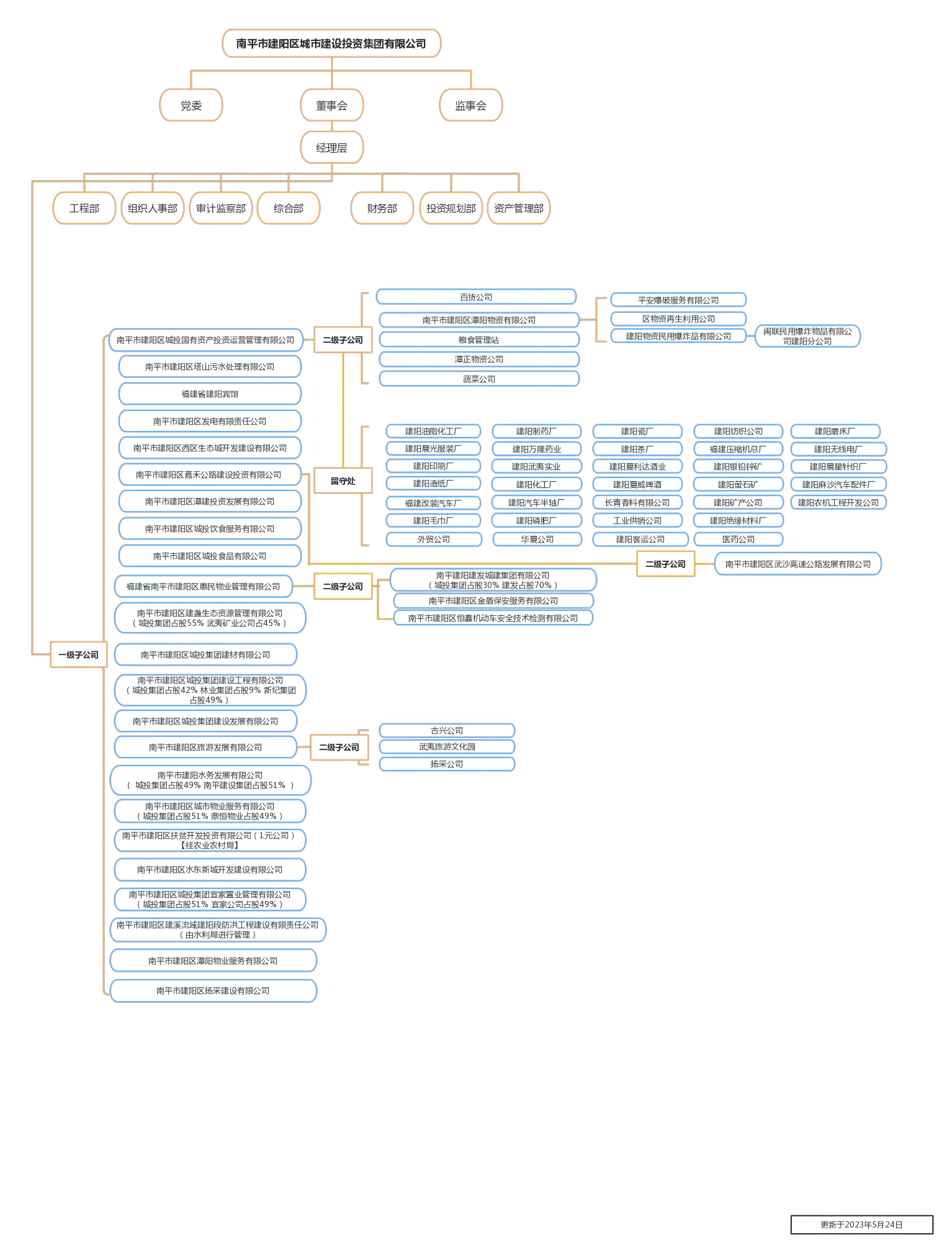 組織架構(gòu) 自留 (1).jpg
